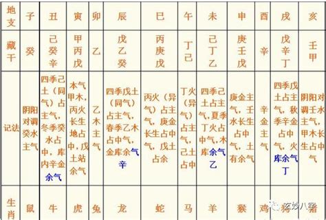 地支十神表|十神表怎么看？ – 杨易德全集官网